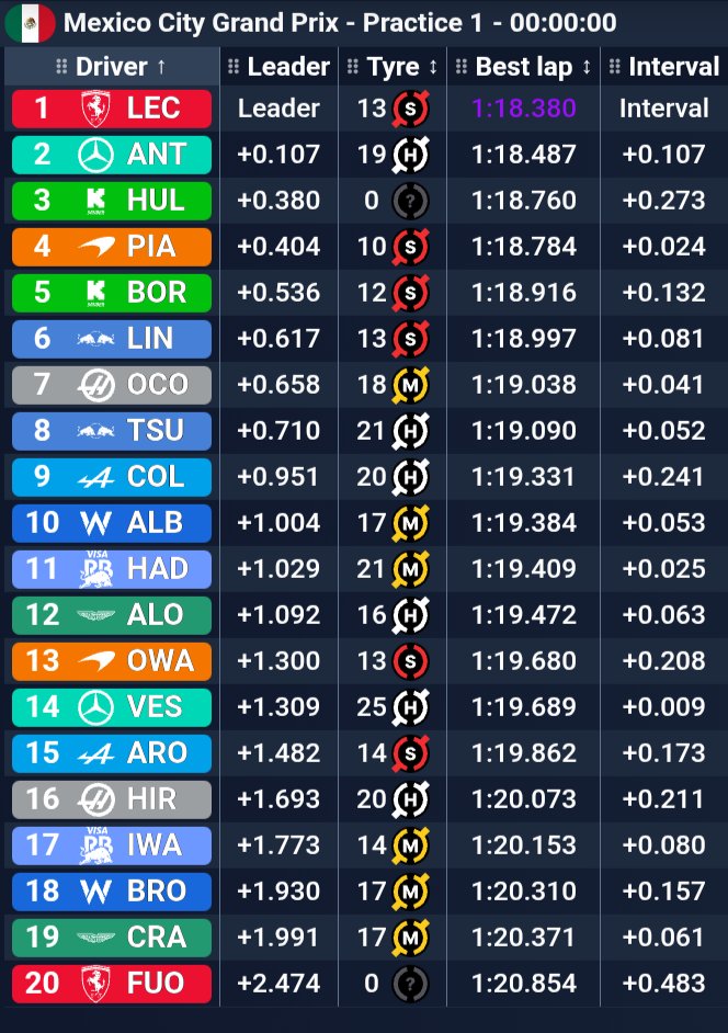 ⚙ Scuderia Milani ⚙ tweet media