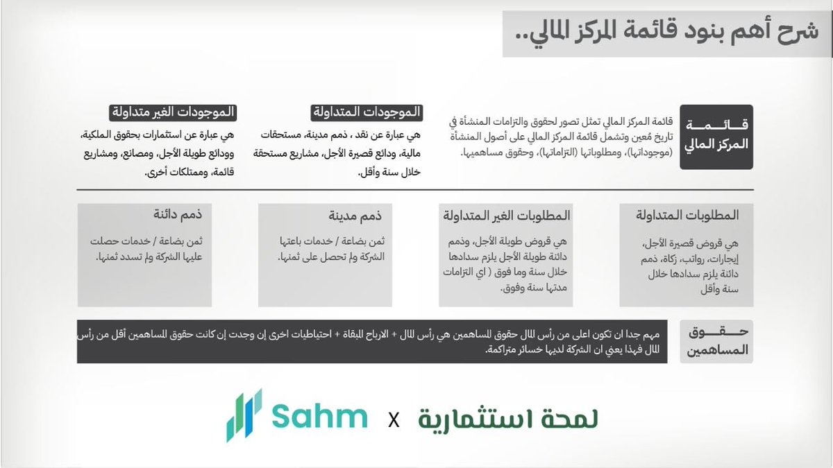 FutrueGlimpse's tweet image. البيانات المالية في صور 📊
- القيمة الدفترية
- ربحية السهم
- مكرر الأرباح
- نسبة التوزيع (عائد الأرباح)
- العائد على حقوق المساهمين
- العائد على الأصول
- هامش صافي الربح
- القروض الى حقوق المساهمين
- نسبة السيولة السريعة 
- قائمة المركز المالي
- قائمة الدخل
شرح ماذا تعني وطريقة…