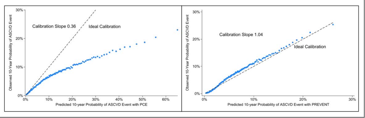 Circulation tweet media