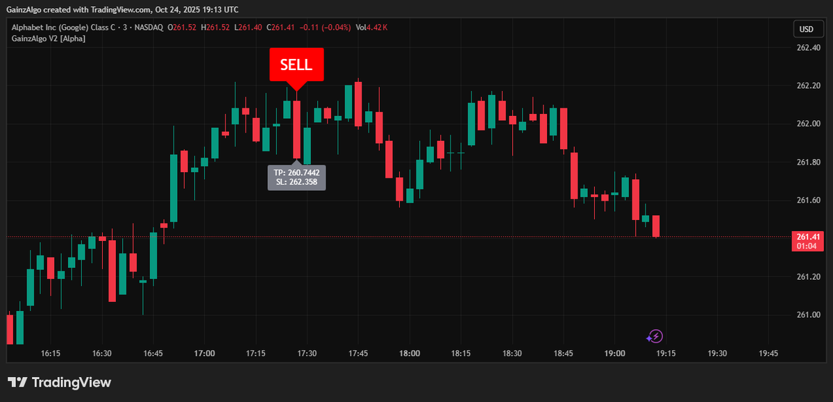 gainzalgo's tweet image. $GOOG classic SELL signal by Gainzalgo V2 Alpha. Caught exact top of Google and now its dumping like hell🔥