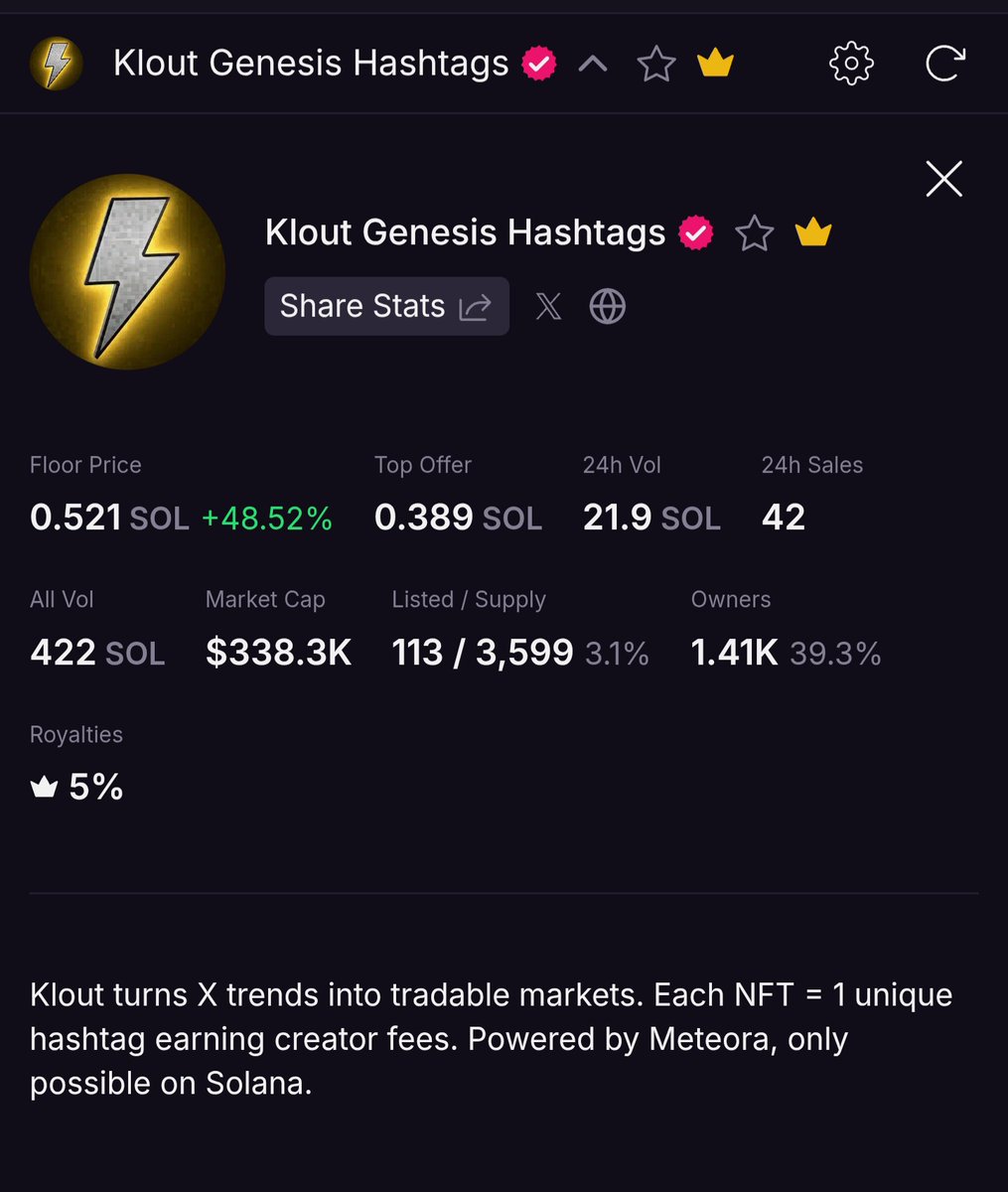 RetiredGoodBoy (@theonlyopy) on Twitter photo The Genesis Hashtag nfts by <a href="/kloutgg/">KLOUT</a> did some magic today and got the everyone talking.
With Klout nfts, you’re not just holding a jpeg, you’re setting yourself up for future stimmies and earning passive rewards from platform fees.
It’s still early and undervalued, go grab The Genesis Hashtag nfts by <a href="/kloutgg/">KLOUT</a> did some magic today and got the everyone talking.
With Klout nfts, you’re not just holding a jpeg, you’re setting yourself up for future stimmies and earning passive rewards from platform fees.
It’s still early and undervalued, go grab