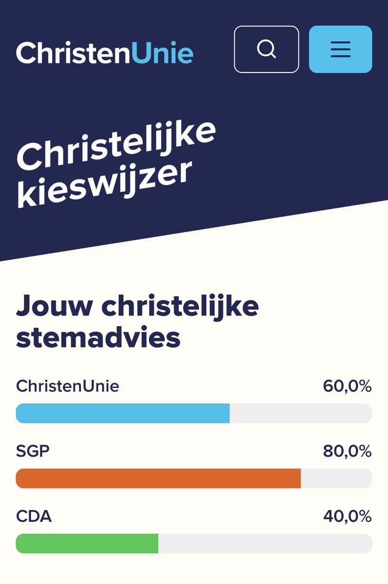 Ik versloeg de christelijke kieswijzer van <a href="/christenunie/">ChristenUnie</a>.. toch 80% voor <a href="/SGPnieuws/">SGP</a>!