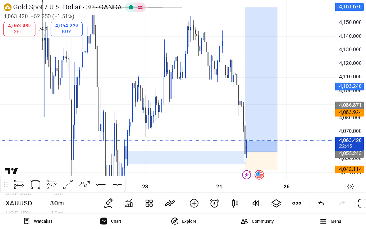 cen_tuu's tweet image. It&apos;s weekend 💙
We go again next week
Same setup everyday
I keep it simple and clean 
Keep winning 🧘🏼‍♂️ 💙 
#perseverance