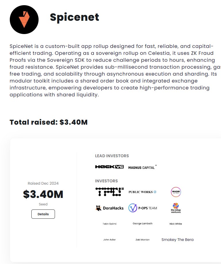 Vishwas Mahto π² (@vishwasmahto996) on Twitter photo ALPHA:Spicenet
New day, new opportunity to crack down on the core issue of DeFi rn: fragmentation.
<a href="/spicenetio/">Spicenet</a> just launched their portal, and it's your best shot at being the first to learn everything about the brokerage network for DeFi. ALPHA:Spicenet
New day, new opportunity to crack down on the core issue of DeFi rn: fragmentation.
<a href="/spicenetio/">Spicenet</a> just launched their portal, and it's your best shot at being the first to learn everything about the brokerage network for DeFi.