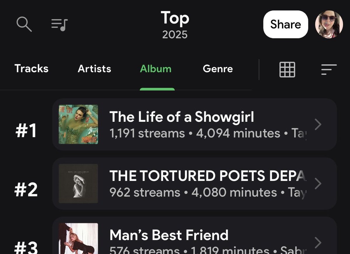 in just 3 weeks she’s taken her rightful spot at #1 dani streamed album of 2025 ❤️‍🔥
