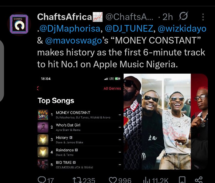 New wizkid new record ⏺️ 

Baba the set record wey only him fit break 💯

Feature who gets future oh hhe gets why😀😁