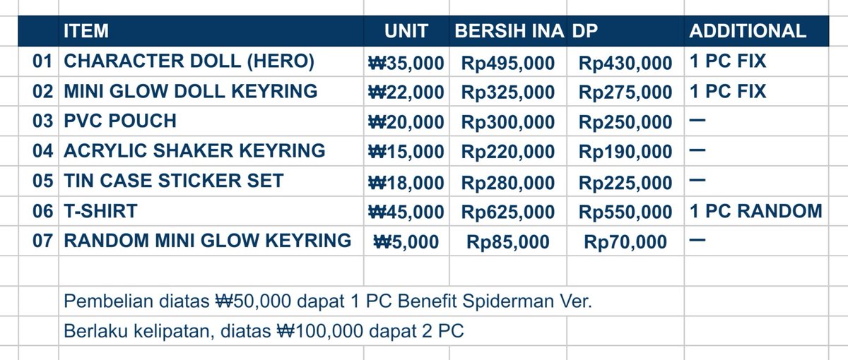 sellingtiny2's tweet image. [INA GO 🇮🇩] OPEN MD
P1KIDS [Hello, World!] Offline POP-UP STORE 🦸🏻‍♂️

✔️ Bersih INA
⏰️ Close 31 Okt, 23:59 WIB
🎁 +PC Benefit Soundwave dengan minbel
📝 Form Order ⬇️

🏷 piwon p1h wts indonesia p1 kids glow doll keyring pouch acrylic shaker tin case sticker tshirt mini spiderman