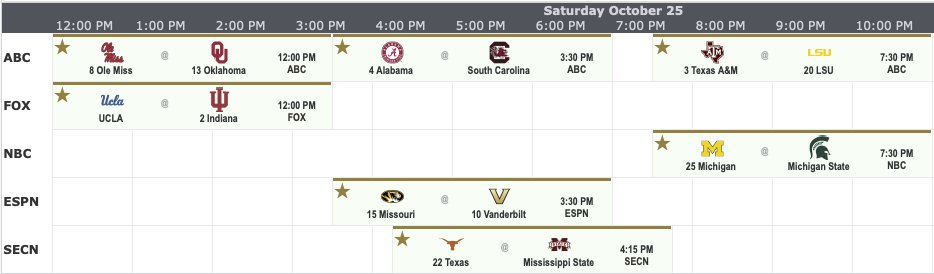 CFBguide's tweet image. Here are your most favorited Week 9 games on CFB.guide! See the full TV grid schedule at  and plan your game day. 📺 #cfbpicks