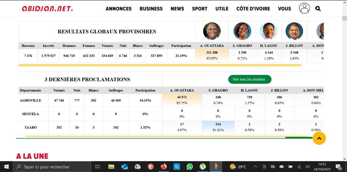 Apparemment, le scrutin a déjà eu lieu et les tendances sont déjà sues... Pfffffff 
facebook.com/share/p/1BcVLd…