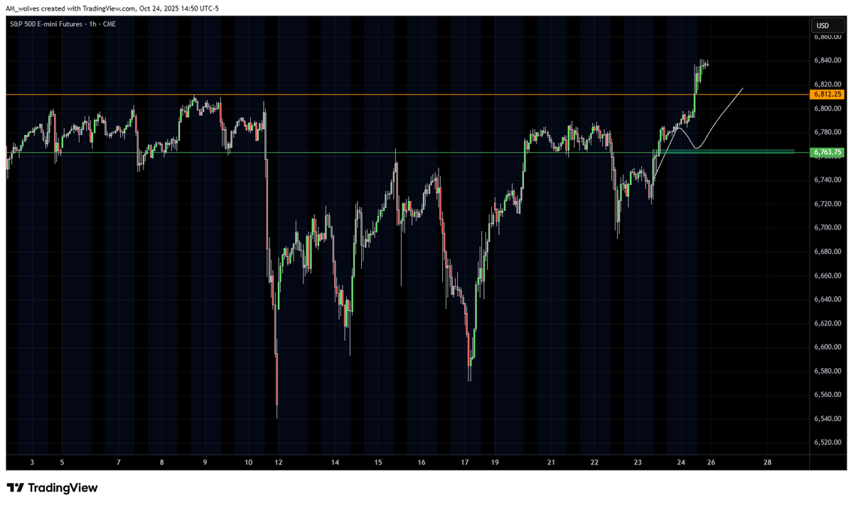 edge_slave's tweet photo. Target ATH probe. Thesis right, but didn't see what I wanted to see to get in. No trade https://t.co/9EzF4Hbx5q