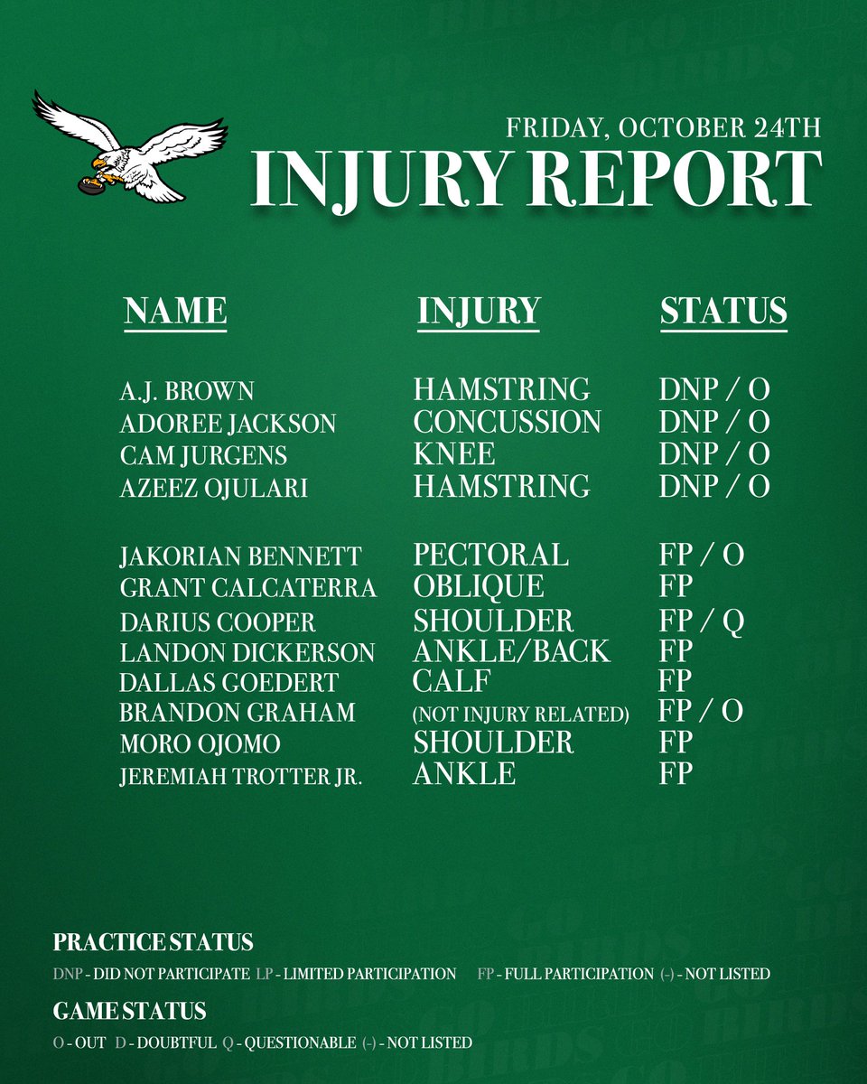 Eagles's tweet image. Friday&apos;s Injury Report.

#NYGvsPHI