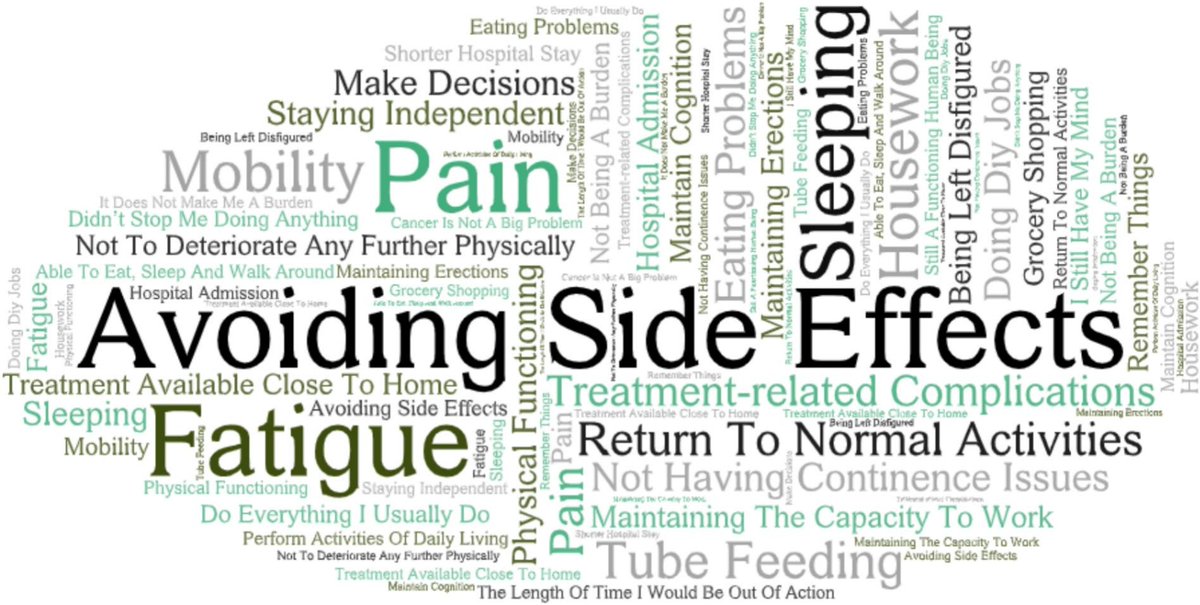 JGeriOnc's tweet image. Treatment decision-making and quality of life versus length of life preferences of older patients with early stage cancer: A systematic review geriatriconcology.net/article/S1879-… @nicolobattisti @WilliamDale_MD @myCARG #GeriOnc #OlderAdults #OncoAlert #SIOG #YoungSIOG #Elsevier…