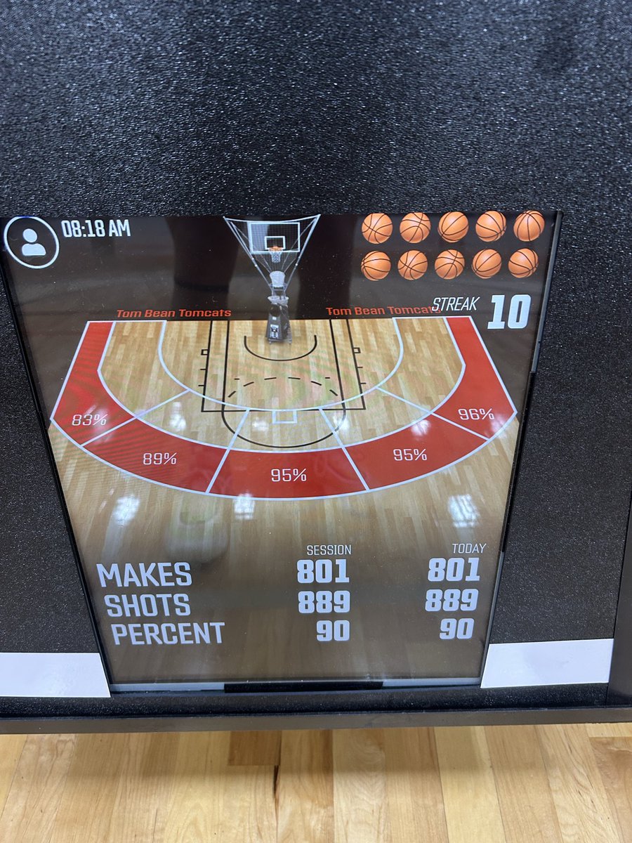 Good work this morning! 📈