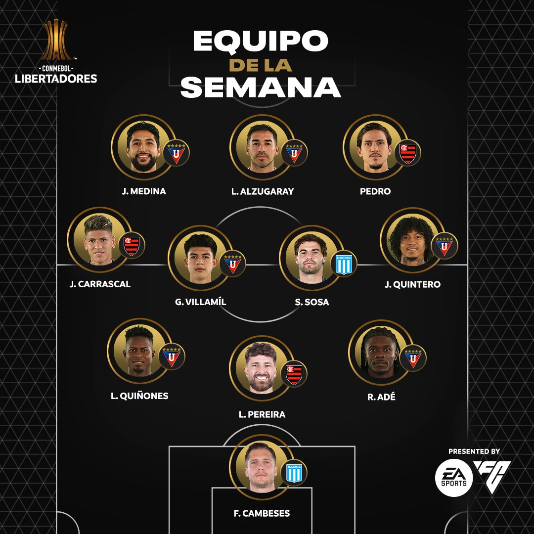 Libertadores's tweet image. 🔝🔥 ¡El equipo de la semana! El 11 ideal tras la semifinal de ida de la CONMEBOL #Libertadores.

🏆 #EASportsFC