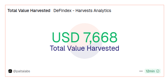 Hey anon, still harvesting manually? 👀

<a href="/defindex_/">DeFindex</a> has already auto-harvested 165k+  <a href="/blend_capital/">blend.capital</a> BLND (≈$7.6K*) through its Blend Autocompound strategies — all on autopilot. 🔁

Stop farming the old way. Explore 👉 app.soroswap.finance/earn/ and docs.defindex.io

(*)