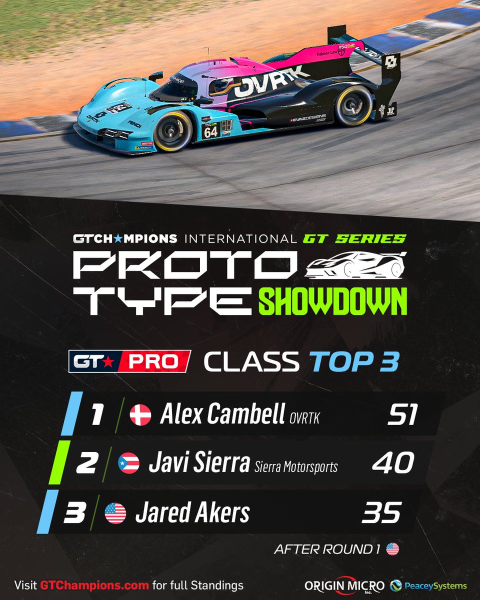 GT Champions tweet media