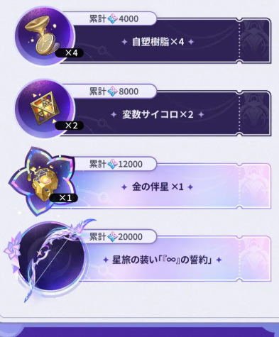 キュレネ弓スキン、12,000円×2と6,100円×1で20040個なので、決済手数料