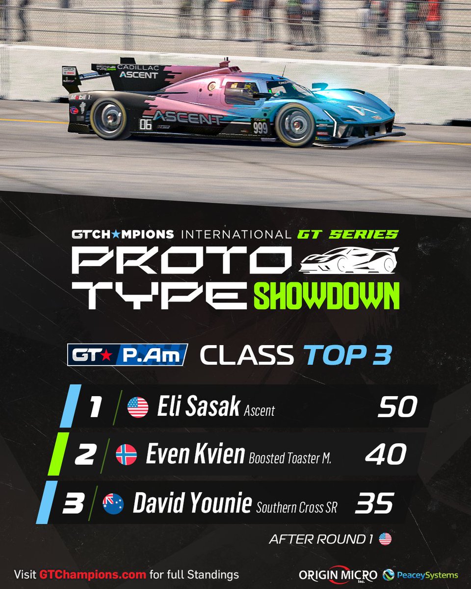 GT Champions tweet media
