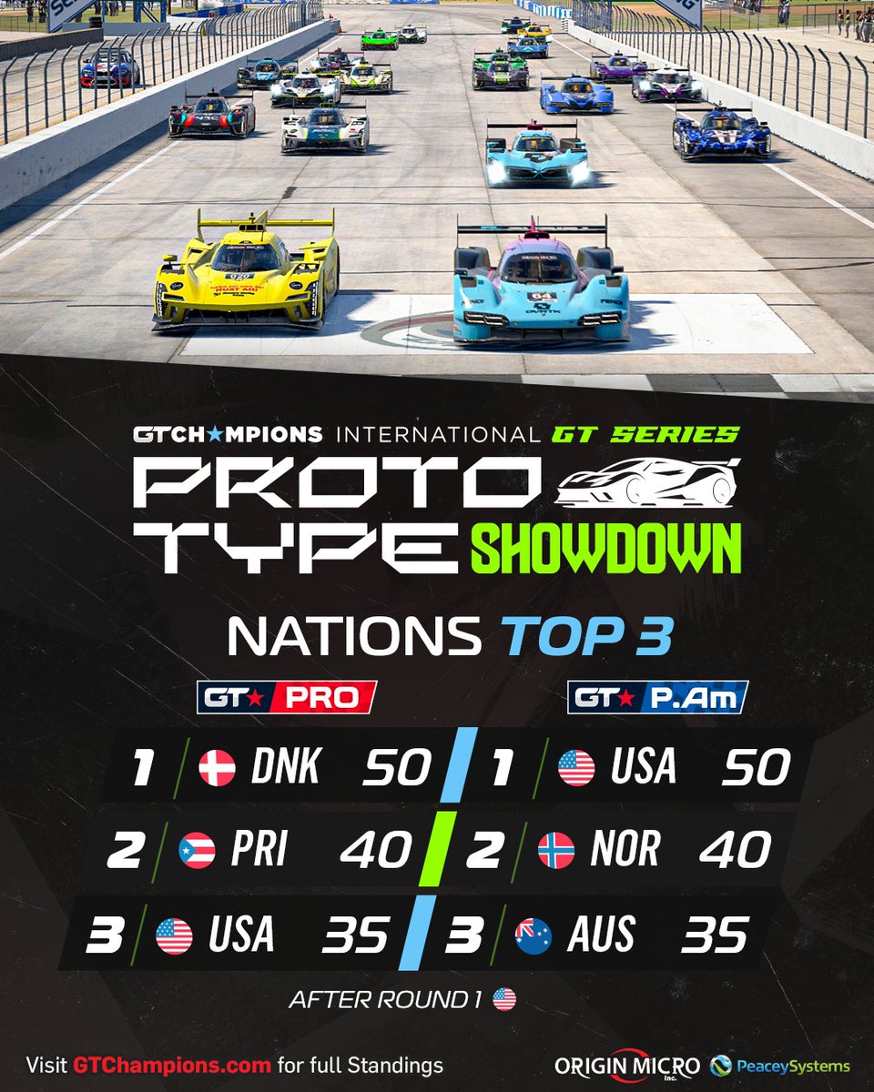 GT Champions tweet media