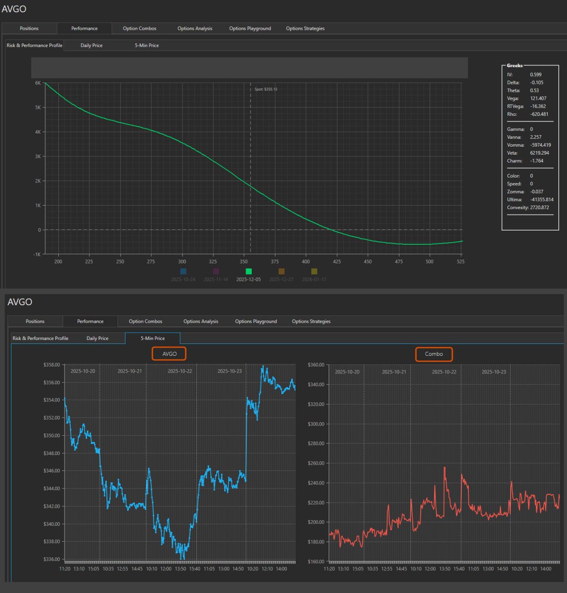 deus_trader's tweet image. More weird stuff. I'm bearish $AVGO but it prints on the way up. #volatility #skew