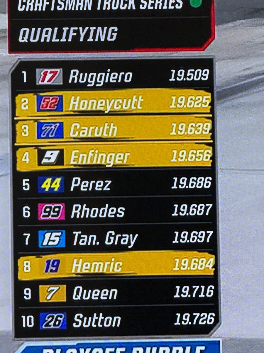 DesignsFrg's tweet image. Hey Fox I think Daniel is actually 5th unless idk how time works