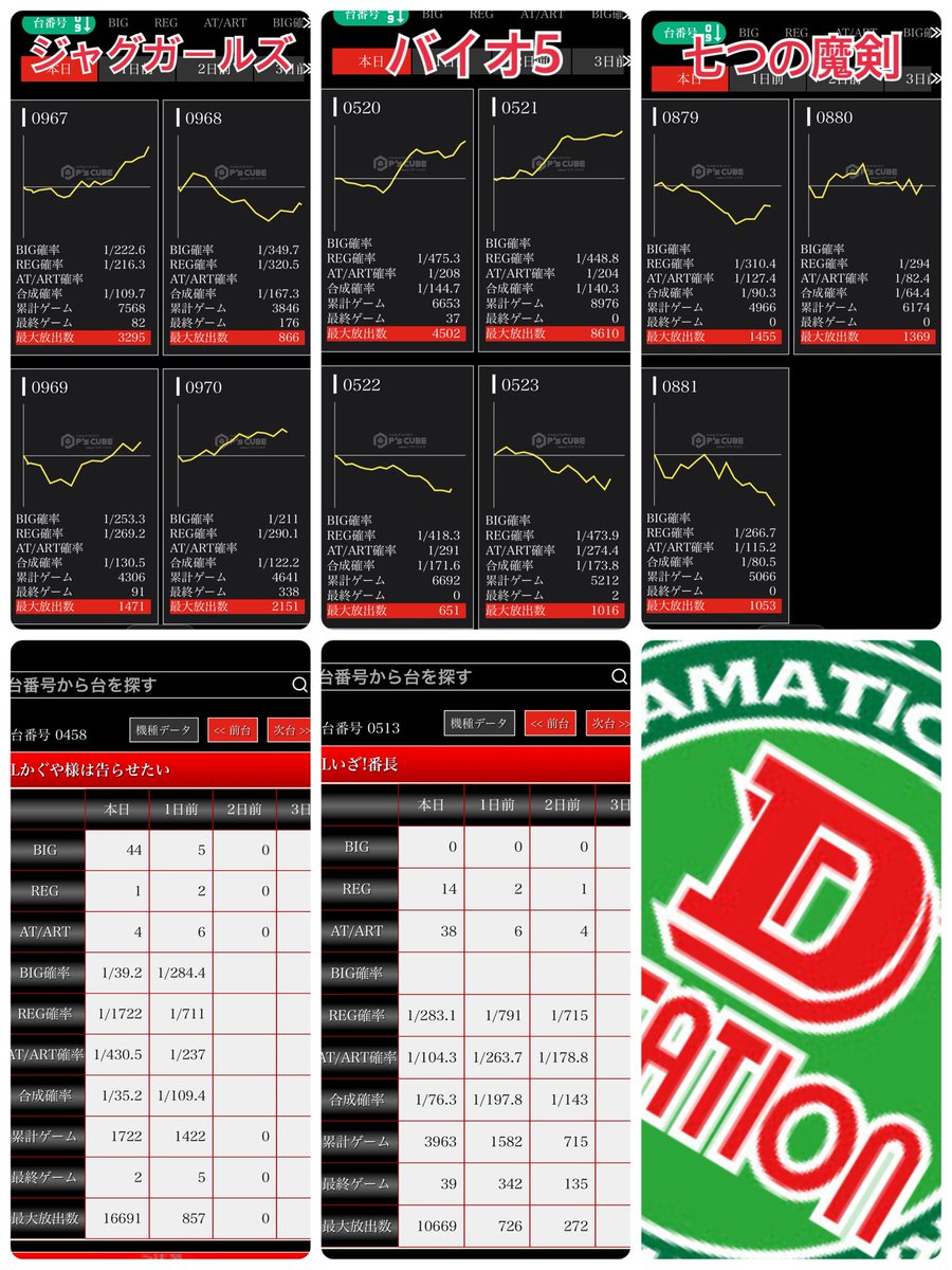 ぱちページ AIナビ パチンコ・スロット【関東版】 on X