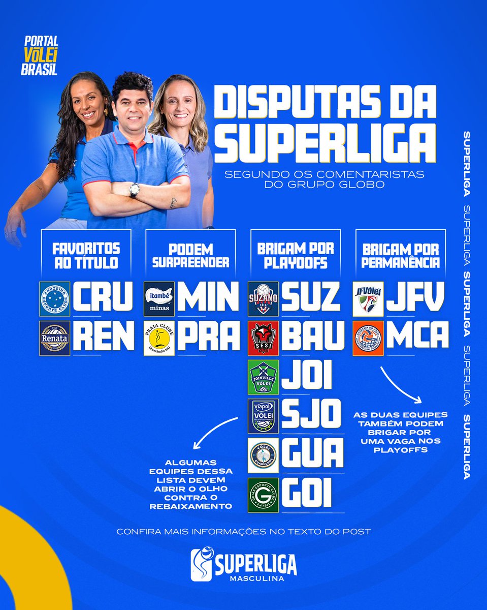portal_volei's tweet image. 🆚 AS DISPUTAS DA SUPERLIGA MASCULINA 25/26!
A temporada 25/26 da Superliga Masculina promete ser bem interessante com várias equipes reformuladas e muitas caras novas. Paula Pequeno, Marco Freitas e Fabi Alvim, comentaristas do Grupo Globo, dividiram as equipes em quatro blocos…