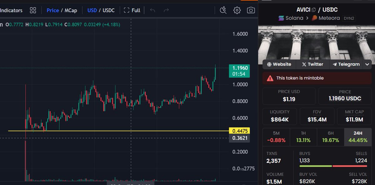 JoestarCrypto's tweet image. Update : x3