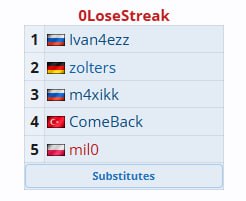 🇹🇷ComeBack is officially joining 🇪🇸Team Heretics

But do anyone remember this?