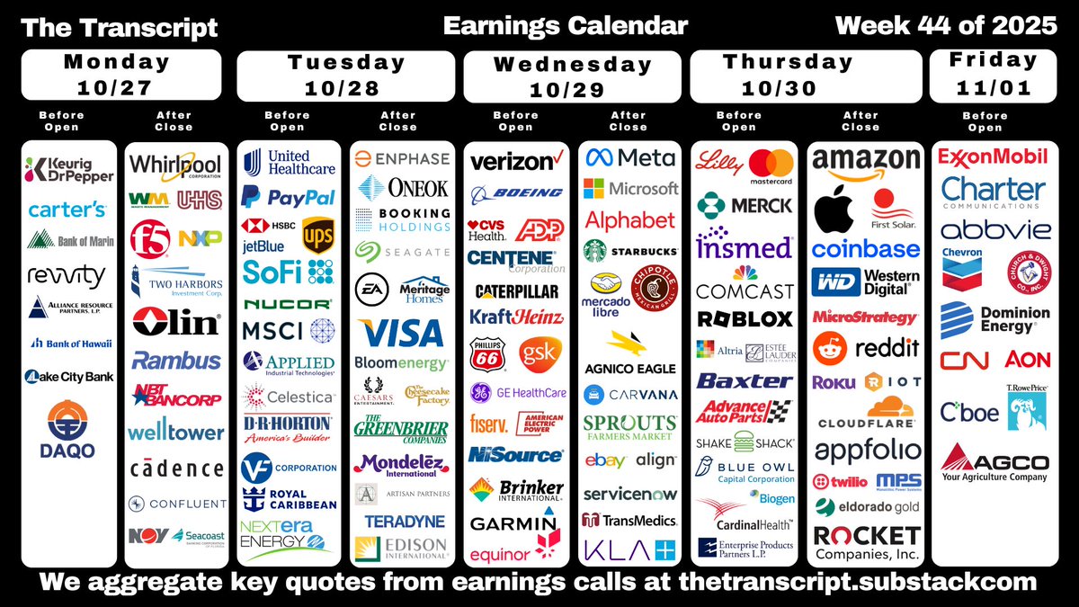 TheTranscript_'s tweet image. Microsoft, Meta, Amazon, Apple and Alphabet are all reporting next week: