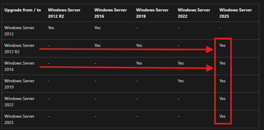 What magic is this?! I was convinced I'd need to upgrade 2016 to 2022 ... and I don't want to talk about the 2012R2 machines!