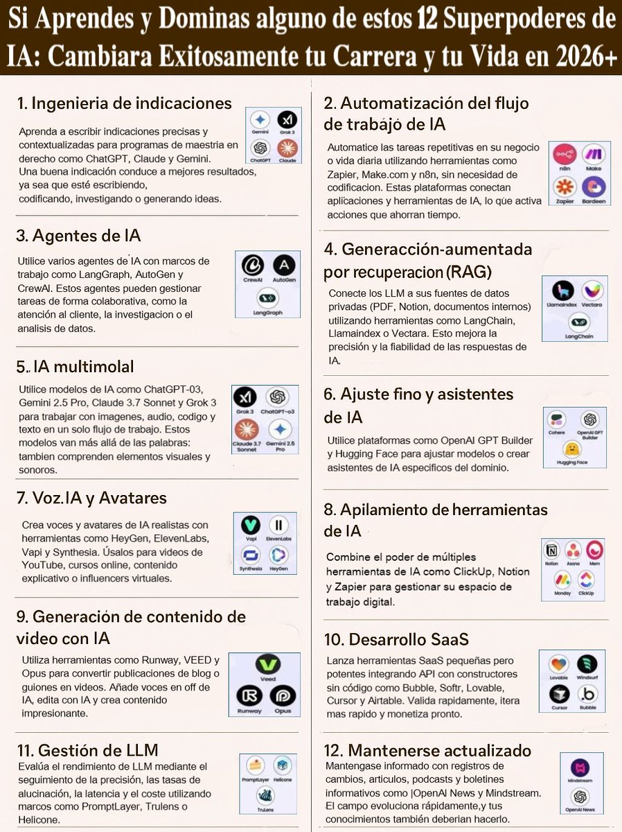 _IntelArt's tweet image. Si aprendes aunque sea una de estas 12 habilidades de IA, tu carrera e ingresos cambiarán por completo.

Te puede llevar de Empleado Promedio a Profesional Imprescindible.

Esta Hoja Visual muestra por dónde empezar.
Guárdala y Compártela (RT) pronto todos la van a necesitar ⬇️