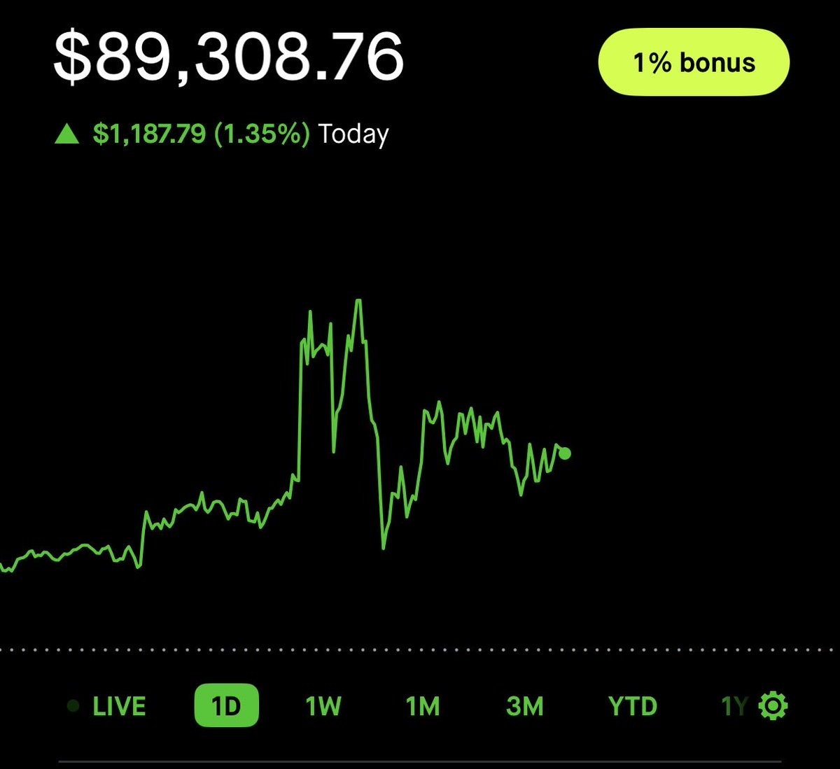 Portfolio Update, Oct 24:
#RoadTo100k Challenge Account

+ 1.35% ✅

How’d you do today?