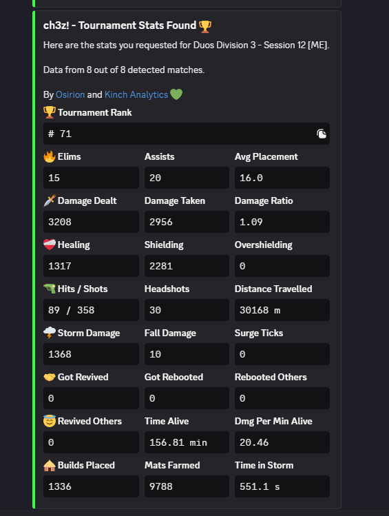 qual me div 2 i'm best igl