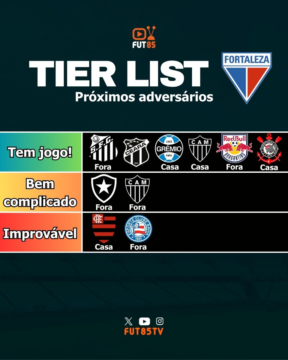Fut85tv's tweet photo. TIER LIST: PRÓXIMOS ADVERSÁRIOS 

A dupla cearense vem chegando na reta final do Brasileirão e listamos os adversários de Fortaleza e Ceará em cada um dos jogos restantes na Série A.

#FortalezaEC #CearáSC #Ceará #campeonatobrasileiro #Brasileirão2025 #FutebolBrasileiro https://t.co/BoFmmFpkGY