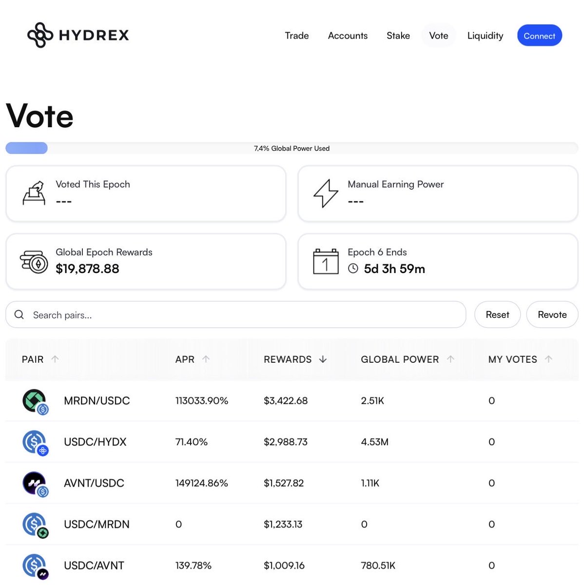 TheCryptorilla's tweet photo. 🟦 @HydrexFi on @base
Epoch 5: Oct 24, 2025
📊 Market Activity past 24h:
🏦 TVL: $12.70M 🔺 +9.8%
🔄 Volume: $3.34M 🔺 +41.0%
💰 Fees: $19.39k 🔺 +50.1%
🌊 Hydrex’s momentum is back on. Liquidity and volume are compounding hard.
#Hydrex #DeFi #Dex https://t.co/oEol4UfsLP