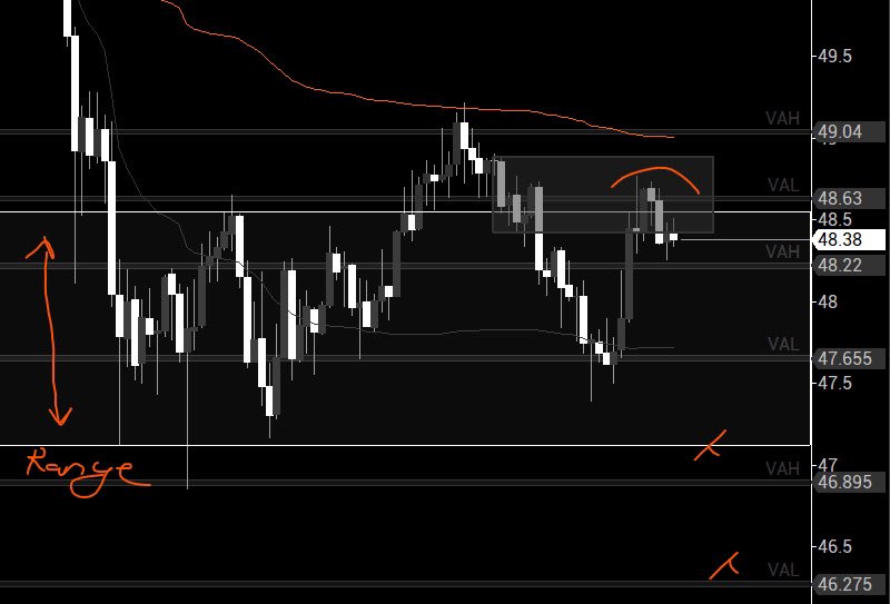 1xybby's tweet image. New week ahead and Silver has had a rough one. I think Friday rejection showed that we could fill range low of clusters from prev weeks.
$SI $SIL #volfix #orderflow #futures #trading