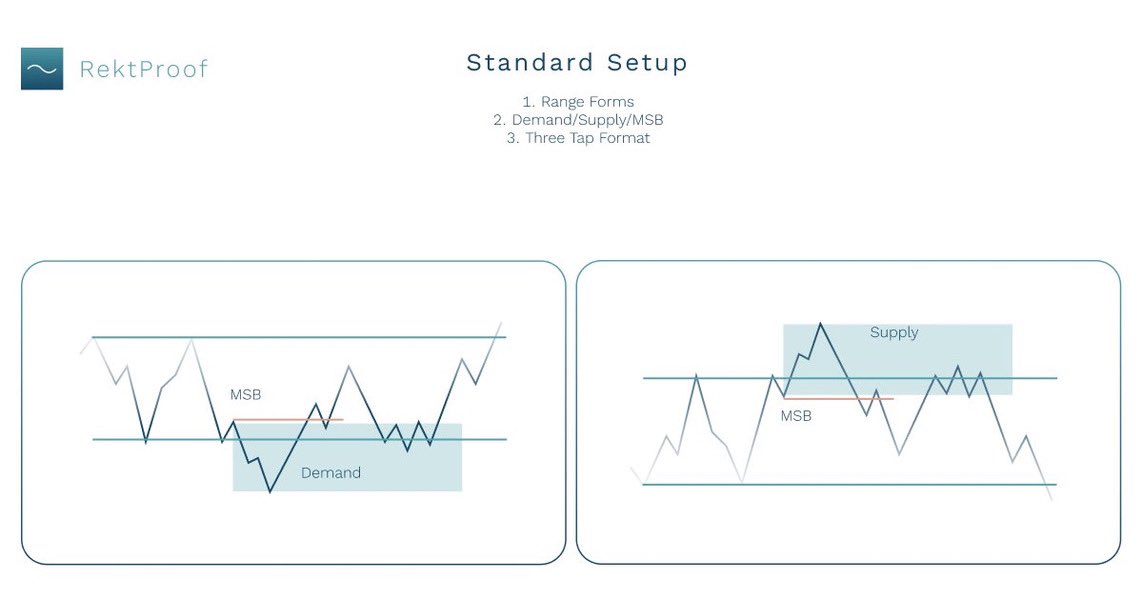 1xybby's tweet image. New week ahead and Silver has had a rough one. I think Friday rejection showed that we could fill range low of clusters from prev weeks.
$SI $SIL #volfix #orderflow #futures #trading