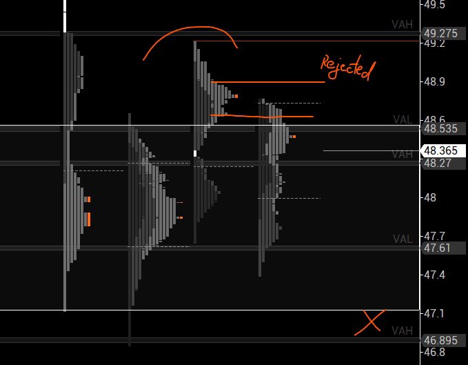 1xybby's tweet image. New week ahead and Silver has had a rough one. I think Friday rejection showed that we could fill range low of clusters from prev weeks.
$SI $SIL #volfix #orderflow #futures #trading