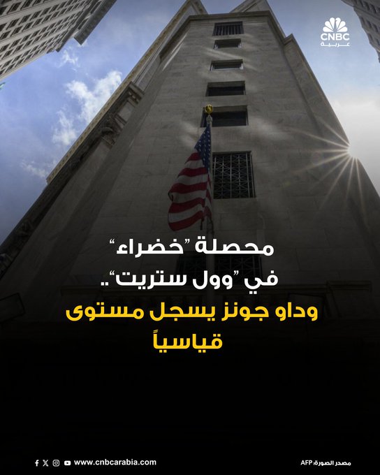 الأسواق الآن| ارتفاعات جماعية في ختام جلسة الجمعة في وول ستريت، وداو جونز يسجل مستوى قياسياً، على خلفية بيانات التضخم الأميركية "المعتدلة". مؤشر Dow Jones يرتفع بنحو 1.01%. مؤشر يرتفع بنحو 1.15%. مؤشر SP 500 يغلق على ارتفاع بنسبة 0.79% #عاجل 