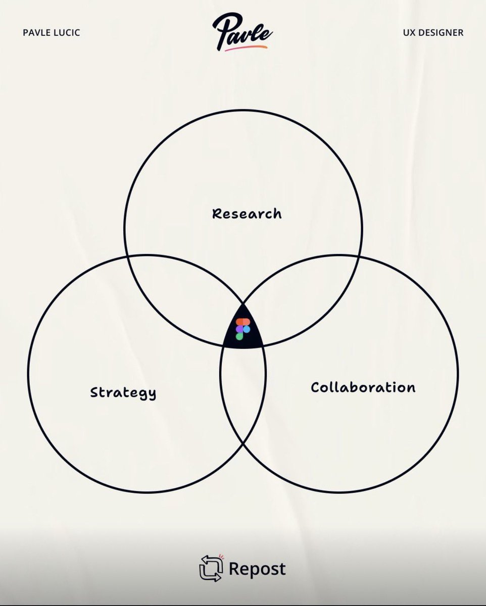 UiSavior's tweet image. Exploring the core of UX design: