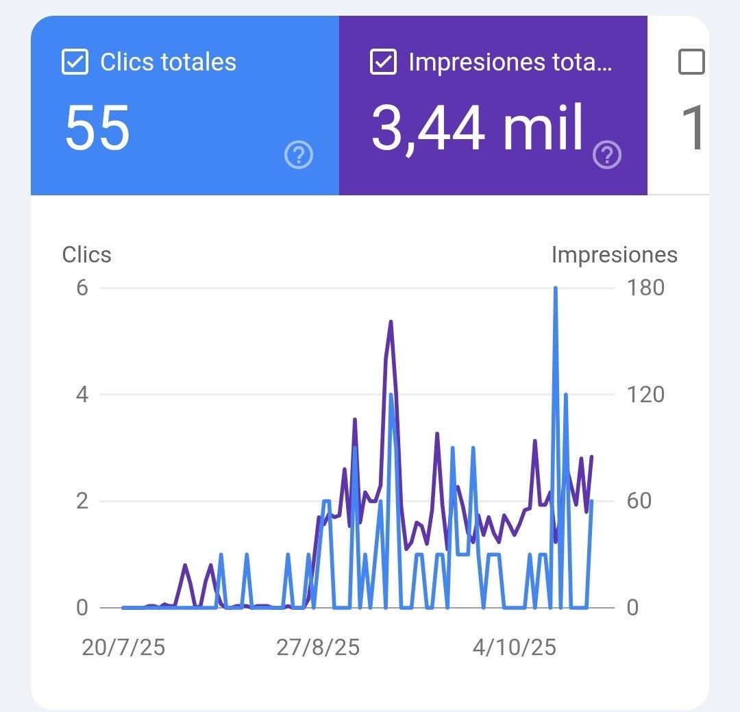 Muy poquitos clics pero vamos ganando impresiones 👀

Objetivos de noviembre 👇

4️⃣ landing de servio completas con intención de búsqueda segmentada
4️⃣ artículos de blog con títulos H3 en estas landings y con coherencia semántica 

Proyecto #SEO ✌️