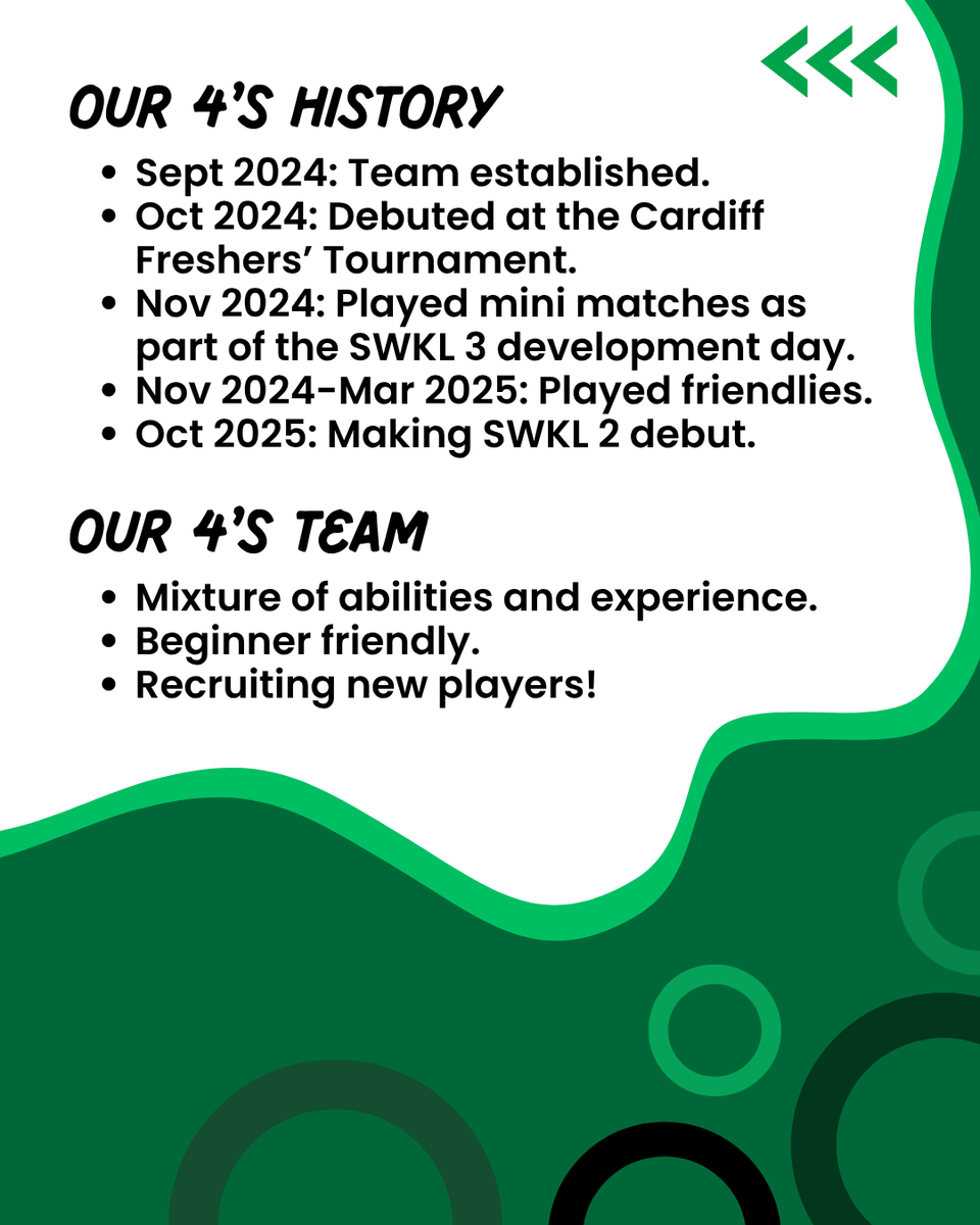 Our fab 4s are making their SWKL 2 debut this weekend 💚🙌
#korfball #korfballeague #exeter #exetercitykorfball #exetersport #TeamSport #mixedgendersport #sportforall <a href="/swkakorf/">SWKA Korf</a> <a href="/swsportsnews/">South West Sports News</a>