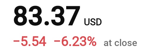Another lesson for those trading pure  fundamentals.

Newmont beat the consensus yesterday, yet price dropped over 6% today.

Remember, market is forward looking.

You never know how much is already priced in.

Best is to let the chart tell you when the low risk entry points are.