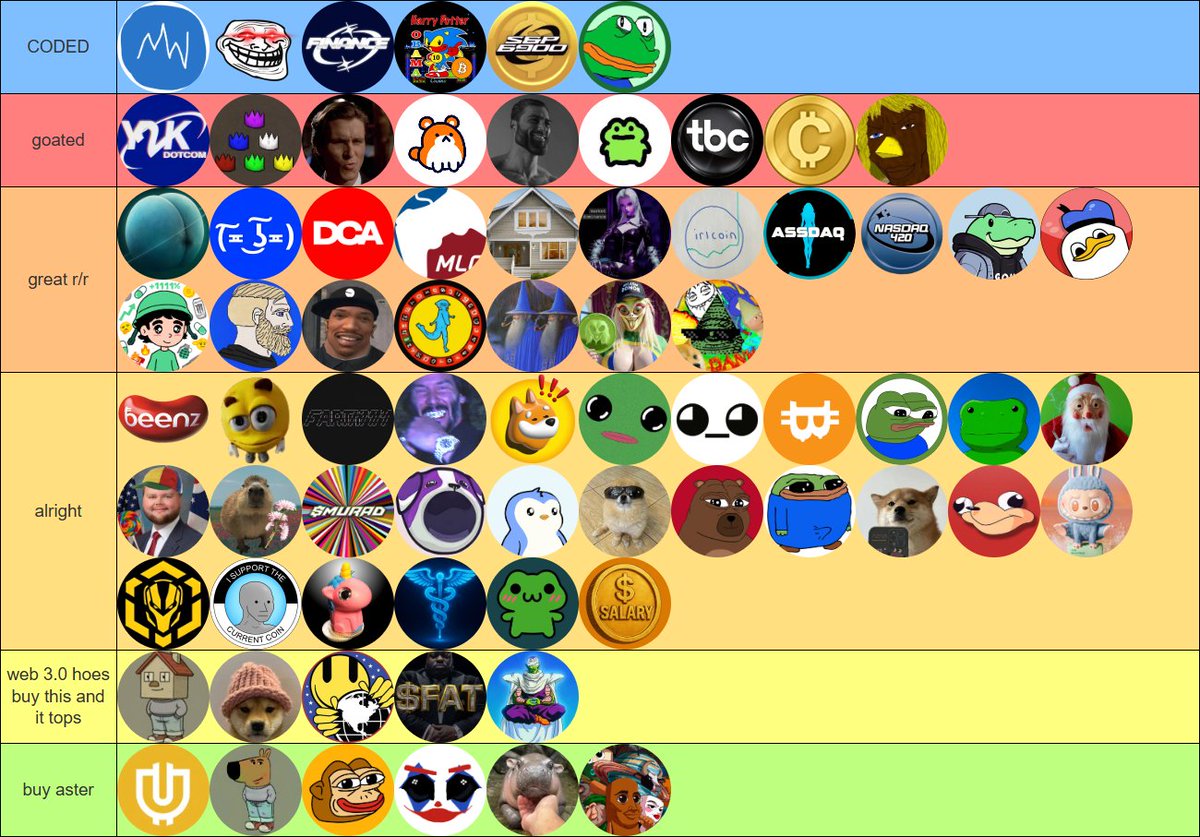 BitGeorge_'s tweet image. the only good memecoin tier list (ever)