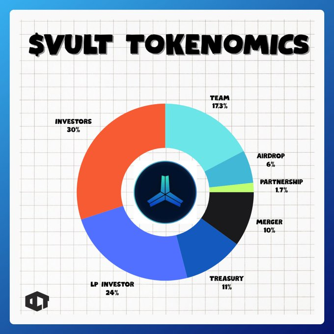 TGE for <a href="/vultisig/">Vultisig</a> in 3 short days. 35 million $VULT in a <a href="/Uniswap/">Uniswap Labs 🦄</a> V3 pool and <a href="/krakenfx/">Kraken</a> listing. Good luck to everyone trying for a WL spot!

<a href="/KaitoAI/">Kaito AI 🌊</a> <a href="/TheDivingPaaao/">paaao | ACEL</a> <a href="/jpthor/">JP</a> <a href="/strangequarks/">stᚱangequaᚱks 🦇🔊🌋⚡️ᚱ🟣🍫 ⚛️🐕🛡️🌱💙✜🦁</a> <a href="/HippocampusWeb3/">Hippocampus</a> <a href="/CryptoGirlNova/">Crypto Nova</a> <a href="/thewolfofdefi/">The Wolf of Defi ⚡️</a> <a href="/Deucesofweb3/">DEUCES</a> <a href="/Zenonih/">Zenonih</a> <a href="/nicolexbt/"></a>