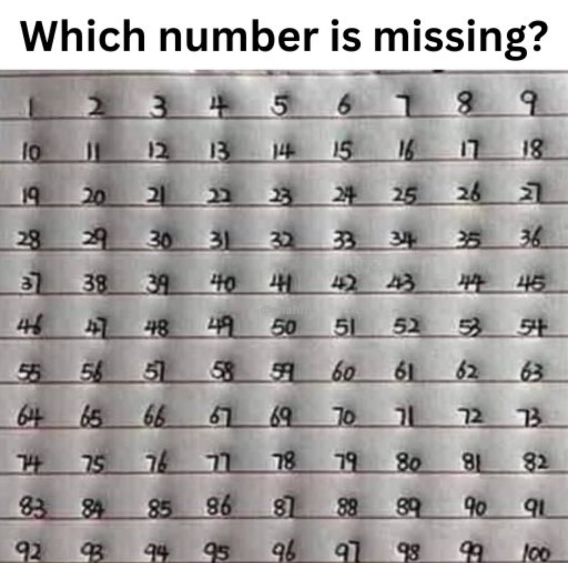 Only the sharpest eyes will catch it 👀

One number is missing from this grid…
Most people scroll past without spotting it.

Can you find it in under 5 seconds? 👇