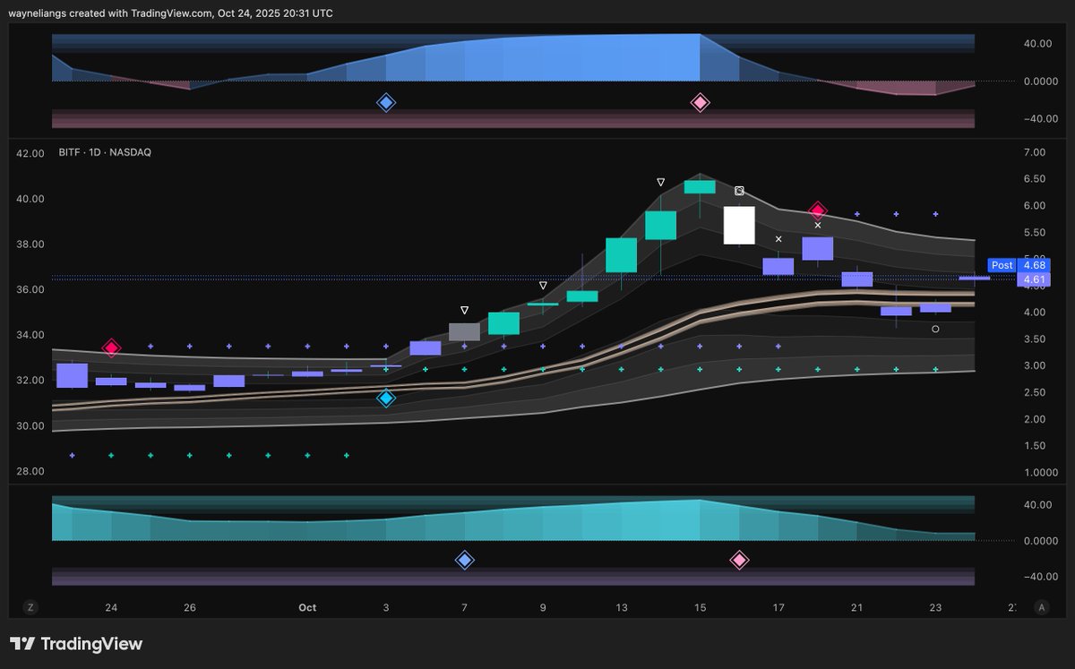 wliang's tweet photo. Update on $CIFR $BITF $IREN $CLSK

Absolutely beautiful watching these close above our golden support. Broke through, ready to rally.

I expect blue diamonds to appear again next week.

So much to look forward to - we're about to print.

But for now, enjoy your weekend! 🫡 https://t.co/muIGiNFe0T