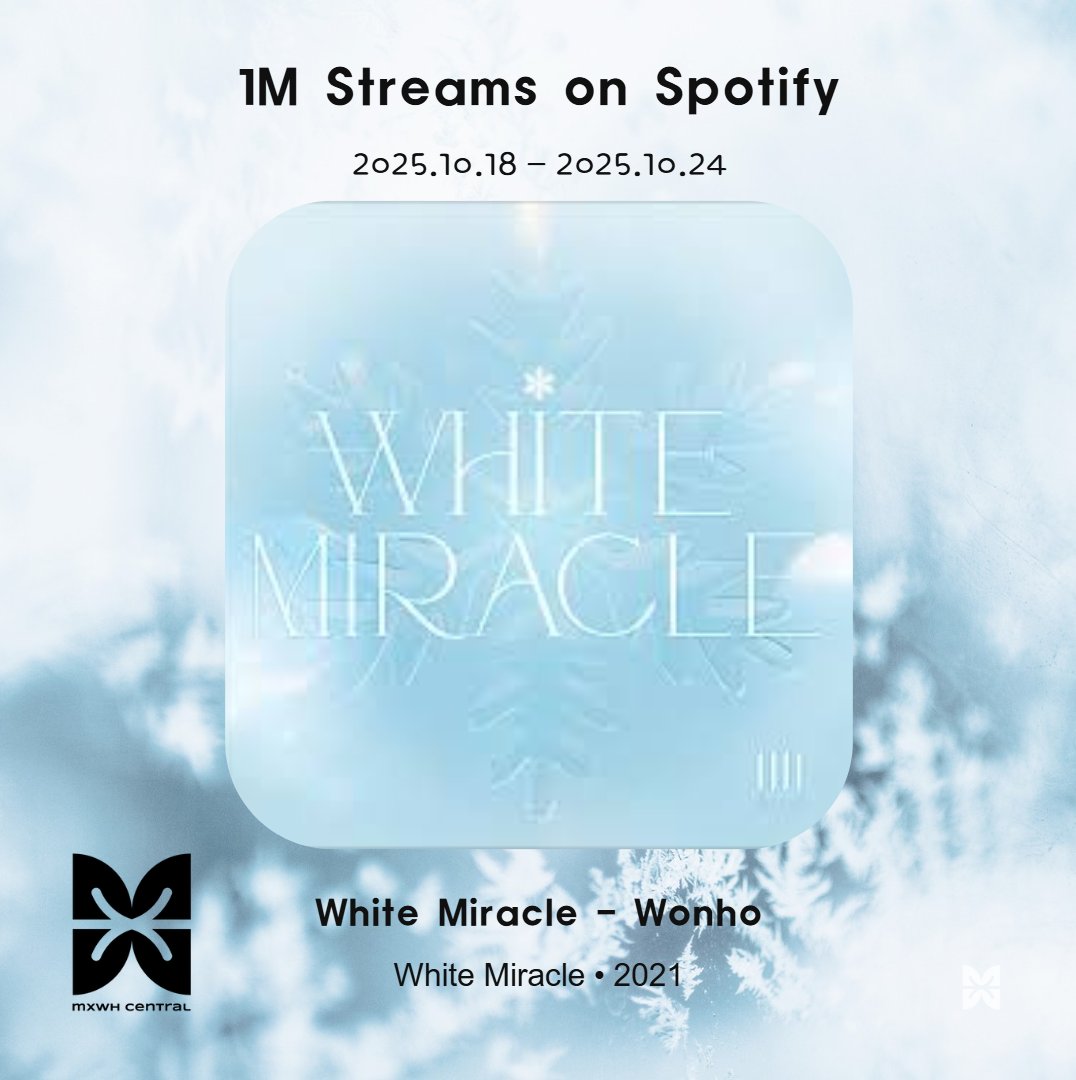 MXWH_Central's tweet photo. [#WH_STREAMING] Spotify 2025.10.18-2025.10.24

White Miracle (single) has reached 1 million total streams!

Listen here: https://t.co/A5tJMYoAoq

Next milestone: 5 million streams

#WONHO #원호
@official__wonho https://t.co/nwdFCM9Wcc