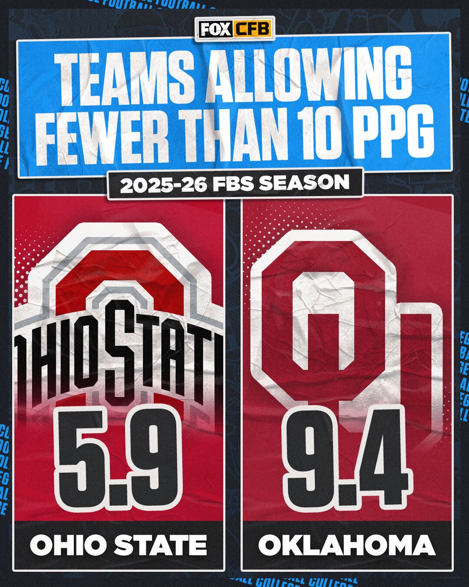 FOX College Football tweet media